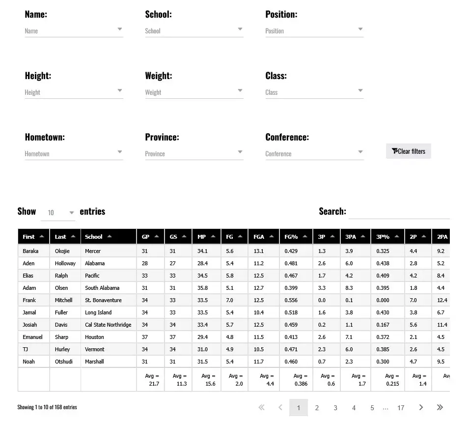 2025 26 basketballbuzz canadian ncaa college basketball stats tracker per game sample