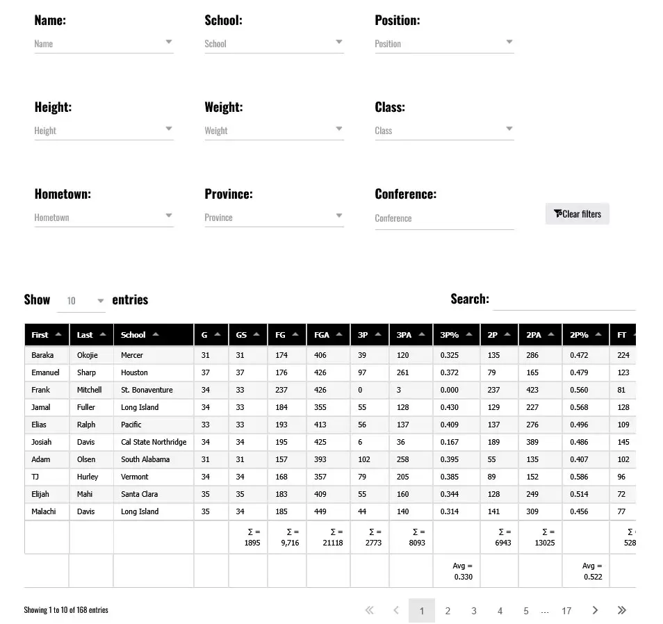 2025 26 basketballbuzz canadian ncaa college basketball stats tracker totals sample