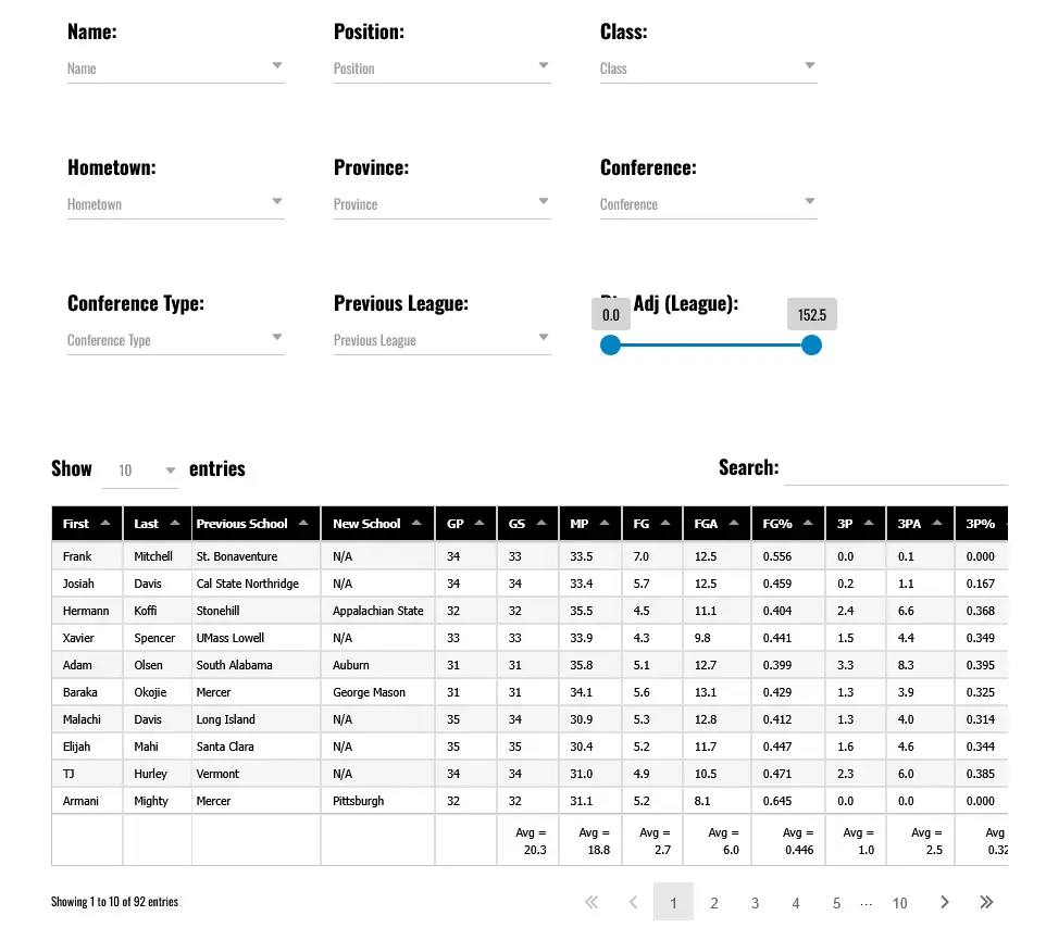2026 canadian ncaa basketball transfer portal sample