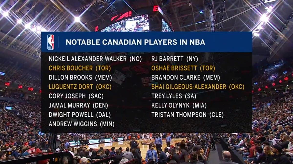 2019 2020 canadians in the nba