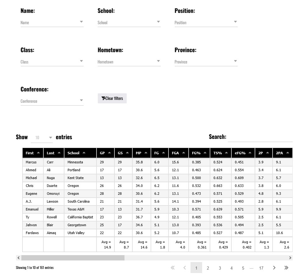 2020 21 basketballbuzz canadian ncaa college basketball stats tracker per game sample