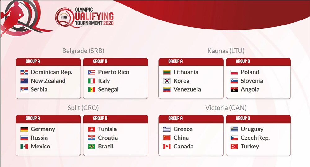 2020 fiba olympic qualifying tournaments