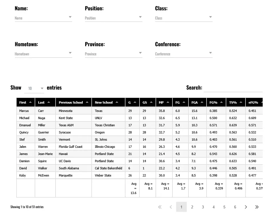 2021 Canadian NCAA basketball transfer portal sample