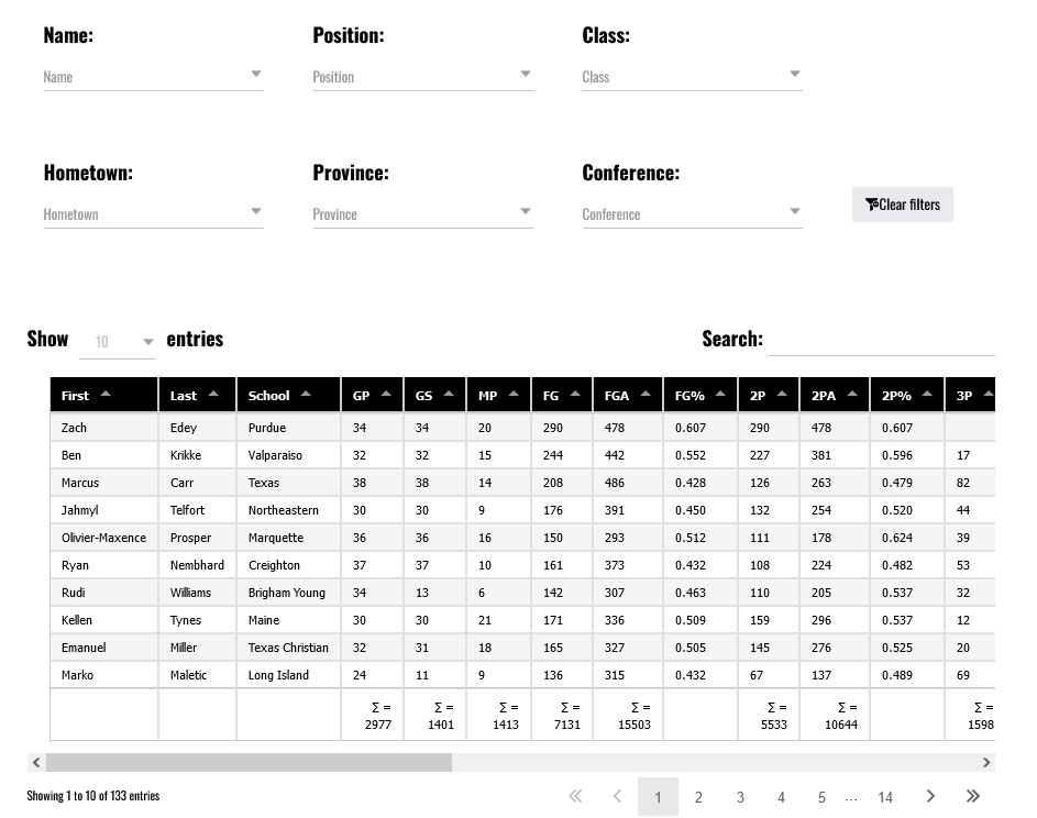 2022-23 Canadian NBA Stats Tracker - BasketballBuzz