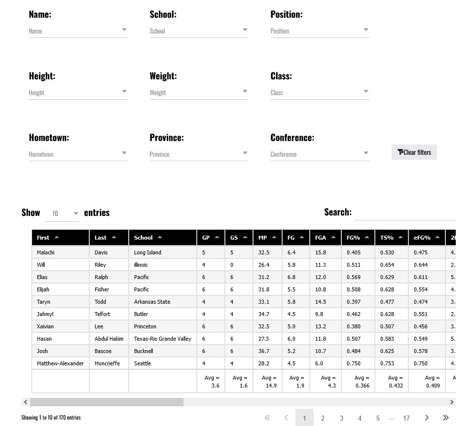 2024-25 basketballbuzz canadian ncaa college basketball stats tracker per game sample