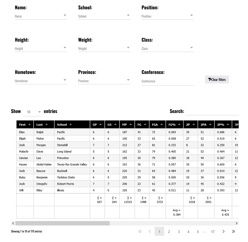 2024-25 basketballbuzz canadian ncaa college basketball stats tracker totals sample