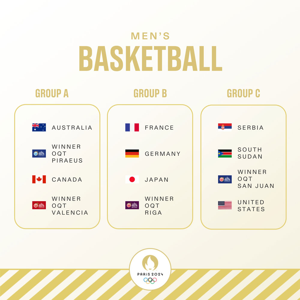 2024 paris mens olympic basketball tournament groups