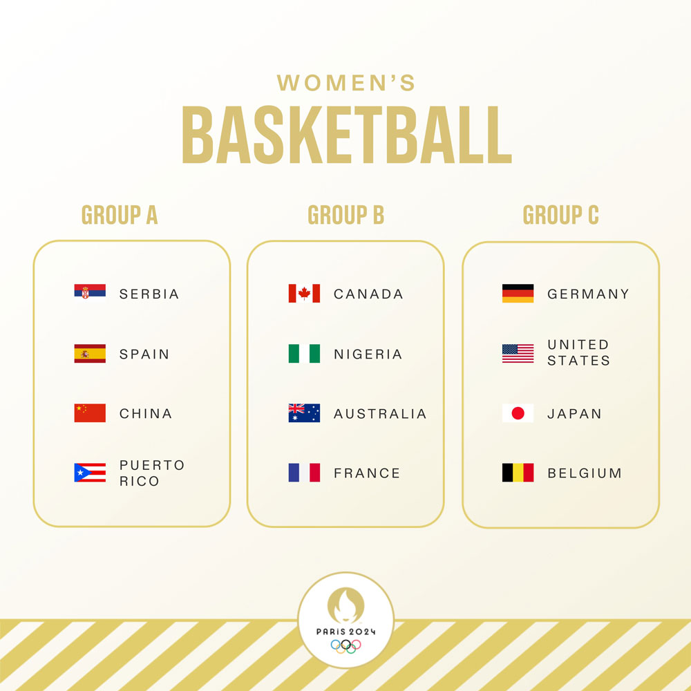 2024 paris womens olympic basketball tournament groups