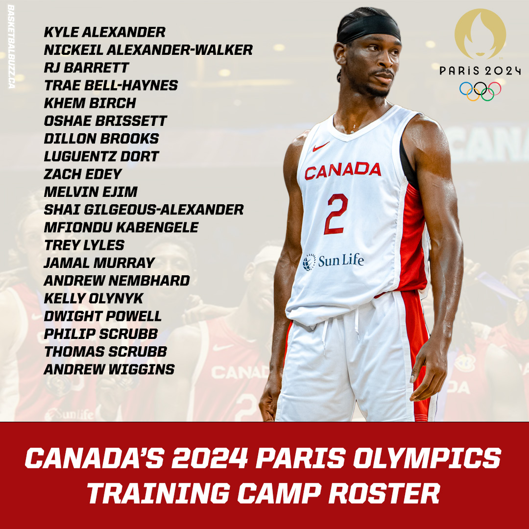 Canadian 2024 paris olympics training camp invite list